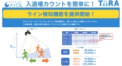 (株)TARA、AIカメラサービス『メバル』、入退場者数をリアルタイムでカウントするライン検知機能の提供を開始