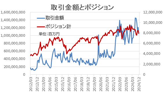 FX個人投資家、収益確保を優先！JPY（円）売りポジションが61.7％減少【外為どっとコム総研FX投資家調査2024年12月】