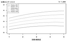 ＜横浜市立大学＞　従業員が困難な目標に直面した場合でも仕事のエンゲージメントを向上できる要因を発見！