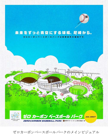 「ゼロカーボンベースボールパーク」を資金使途とするグリーンファイナンス・フレームワークを策定