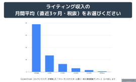 収入に関するデータ 収入に関するデータ