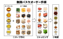 無限パスタオーダーイメージ 無限パスタオーダーイメージ