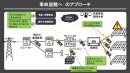 事故盗難へのアプローチ