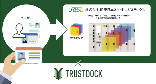 TRUSTDOCK、JR東日本スマートロジスティクスの多機能ロッカー「マルチエキューブ」に本人確認サービスを提供