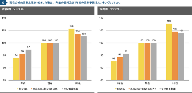 【新レポート発行】独自調査「2024年度 賃貸住宅市場調査」