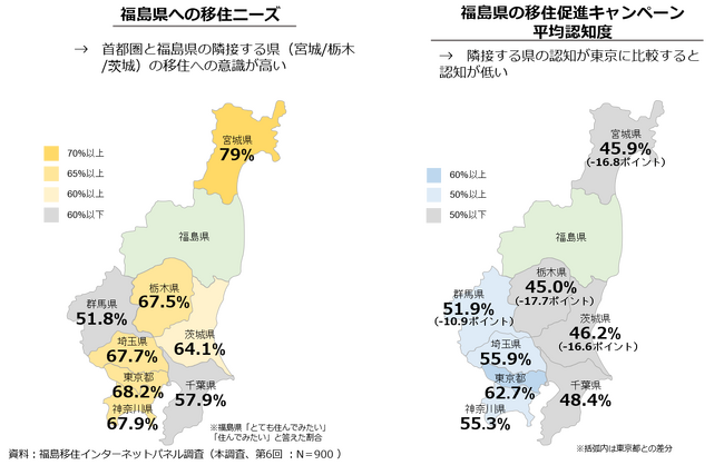 第６回　福島移住促進に向けたインターネットパネル調査結果について