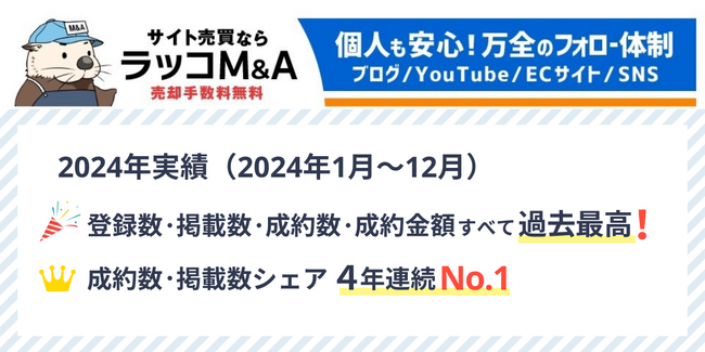 【ラッコM&A】2024年実績：登録数、掲載数、成約数、成約金額が過去最高