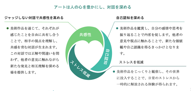 「Artful Dialogue～対話で未来を創る～」で実現するウェルビーイング経営：Aizakが新たな組織づくりを提案