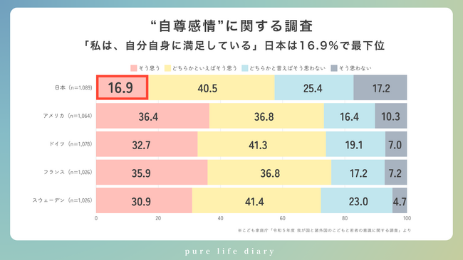 【中高生の自尊感情は16.9%】pure life diary とタイガーモブが自分らしさに向き合う中高生向け手帳『pure life diary for student』共同開発をスタート