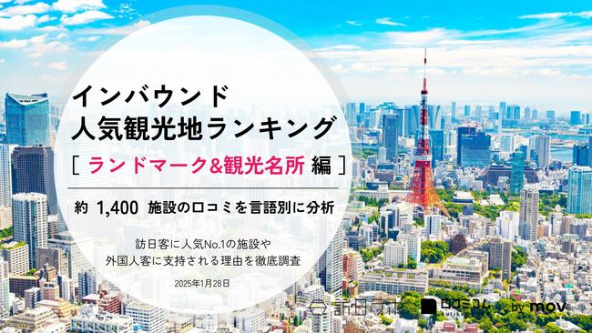 【独自調査】2025年最新：外国人に人気の観光スポットランキング［ランドマーク&観光名所 編］1位は「東京タワー」！| インバウンド人気観光地ランキング　#インバウンド #MEO