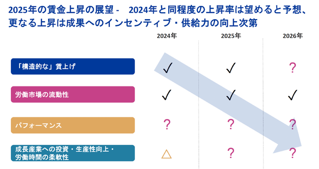 「2025年の労働市場の展望」セミナー動画公開のお知らせ