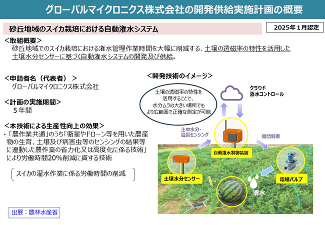 グローバル電子グループのグローバルマイクロ二クスが「スマート農業技術活用促進法」に基づく開発供給実施計画の認定を取得