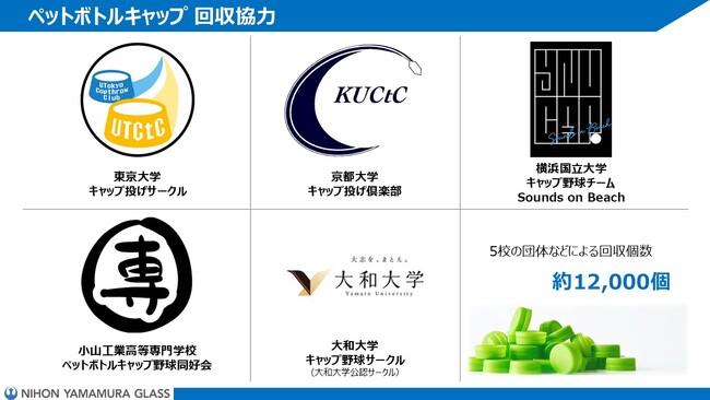大学・高等専門学校の学園祭にて、日本キャップ野球協会と共同でペットボトルキャップの回収活動を実施