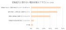 調査結果②