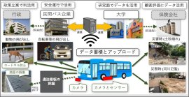 社会実装のイメージ 社会実装のイメージ