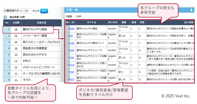 簡易VOC分析機能「VoC Lens」とグラフ解釈・サマリー機能「VextInsight powered by Local SLM」をリリース