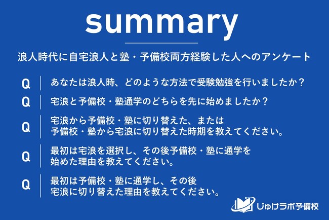 宅浪から予備校か?予備校から宅浪か?浪人生の学習スタイル切り替えの実態を調査!
