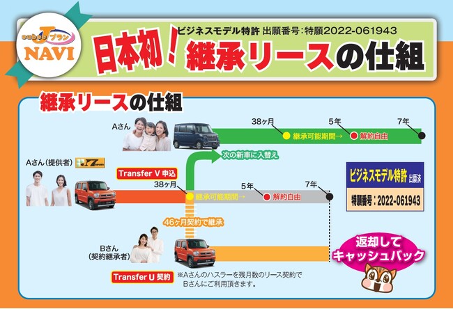 【日本初の継承マイカーリース】仮想空間展示場のデザインを一新　他社にない販売プランで地域オンリーワン車販店舗になれる！！