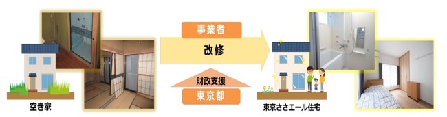 空き家サブリース事業「カリアゲ」を展開するルーヴィス、令和6年度「政策課題解決型空き家活用支援事業」の事業者に選定