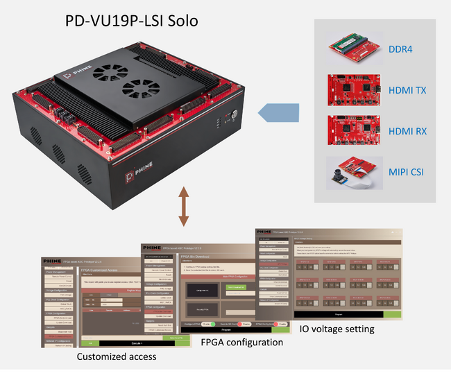 AMD Virtex UltraScale+およびUltraScale搭載FPGAプロトタイピングプラットフォームを本年3月末まで特別価格で販売