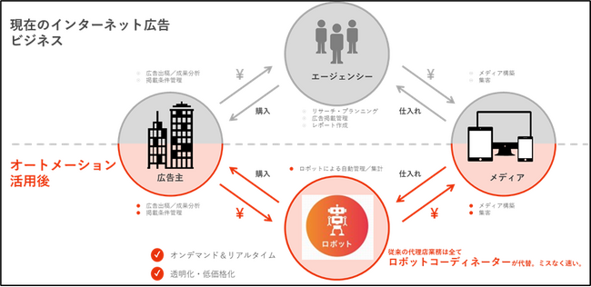 オープンがトリックトラック株式会社と業務提携