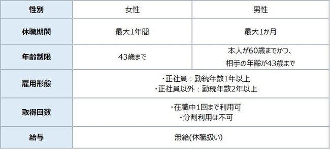 幅広い選択肢からライフデザインをサポート ～最大1年休職可能な「不妊治療サポート休職制度」新設～