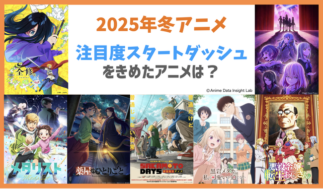 アニメデータインサイトラボ『2025年冬アニメ放送初速分析』公開…『薬屋』が知名度・話題性で圧倒　『転生おじさん』『メダリスト』『Ave Mujica』はSNSやイベントなど事前施策で飛躍