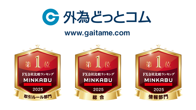 株式会社外為どっとコム　「MINKABU（みんかぶ）」の年間ランキングにおいて総合部門など3部門にて１位を獲得※
