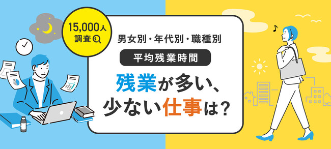 職種別「平均残業時間」を調査　ひと月の平均残業時間は21.0時間で、前回より0.9時間減