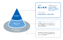 理念イメージ