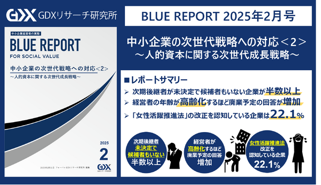 【中小企業の次世代戦略への対応を調査】中小企業の半数以上が次期後継者について決まっておらず、候補もいないと判明　また、女性活躍推進法の改正について認知している企業は約2割