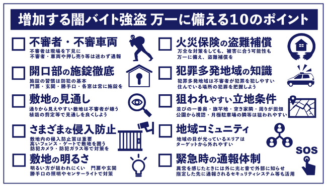 増加する“闇バイト強盗”に対する防犯意識 6割以上が意識向上するも、対策見直しは3割未満