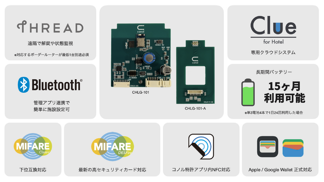 スマホをかざしてホテルキーになるCHLシリーズを発表