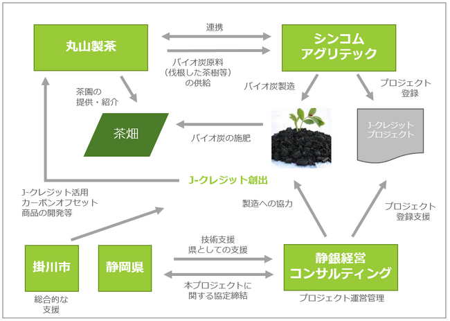 「静岡県お茶Ｊ-クレジット創出プロジェクト」をスタート！
