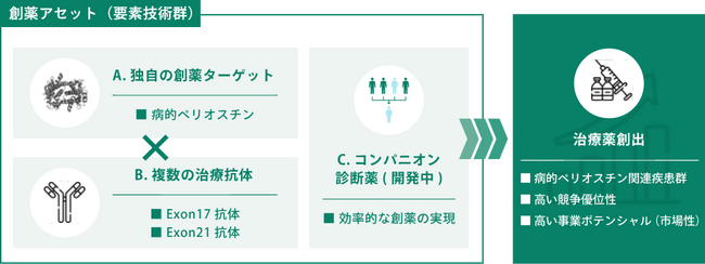 資金調達のご報告