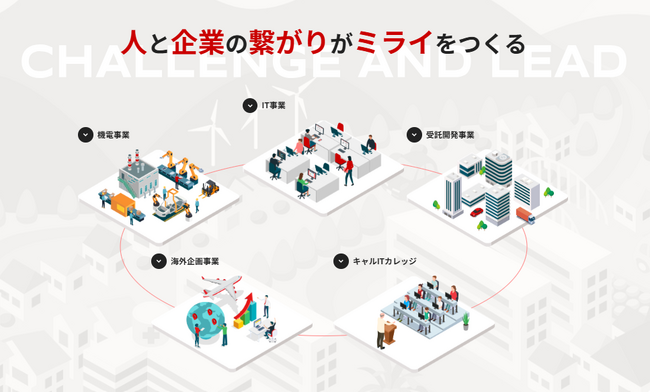 人材紹介会社のキャルが女性活躍推進企業としての取り組みで【えるぼし2つ星】を取得