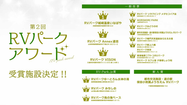 第2回「RVパークアワード」受賞施設公開!