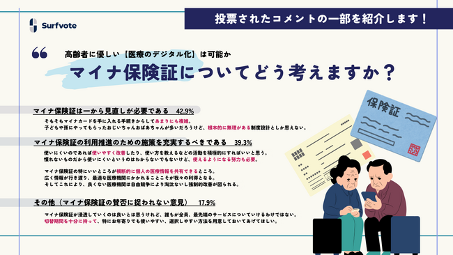 【マイナ保険証についてどう考えますか？―高齢者に優しい医療のデジタル化について】Surfvoteで意見を募集中