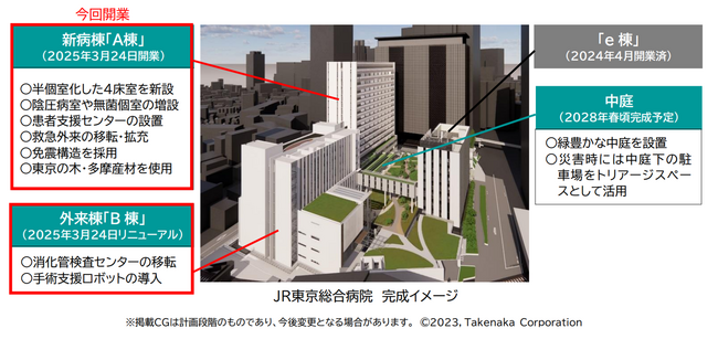 JR東京総合病院が新しく生まれ変わります～3月24日新病棟「Ａ棟」開業、外来棟「Ｂ棟」リニューアル～