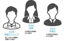 【ニュースレター】リファラル制度、当社キャリア人材獲得の「大きな力」に