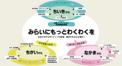 多摩地域ユース・プラザ「高尾の森わくわくビレッジ」（第３期）の運営者に選定されました！～事業コンセプトは「みらいにもっとわくわくを」に決定！～　