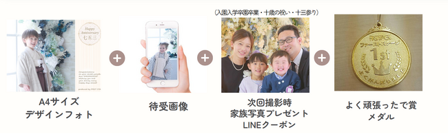 七五三は家族の絆を深める特別な時間。「2025年七五三撮影キャンペーン」2月1日スタート！最大13の豪華特典付き
