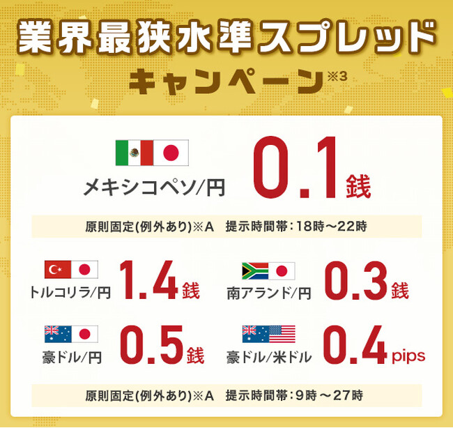 業界最狭水準スプレッドキャンペーン※3を開始!