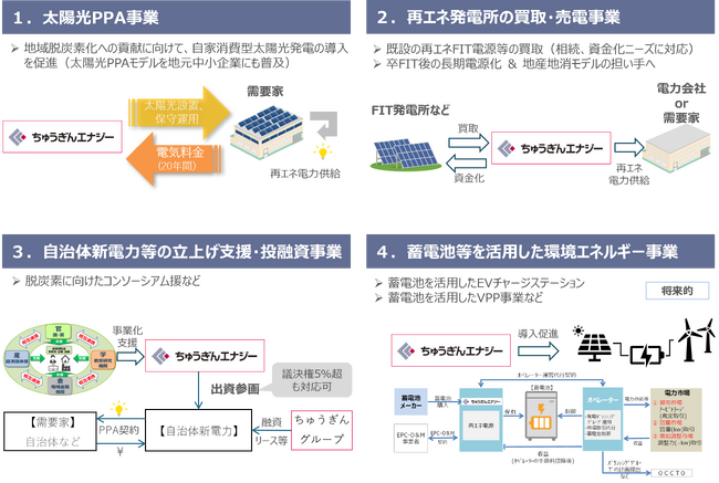 ちゅうぎんエナジーファンドによる株式会社ちゅうぎんエナジーに対する投資決定について