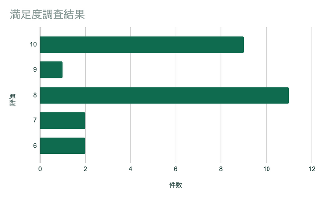 山口県防府市で繁忙期の医療体制を支援　年末年始に休日診療所とオンライン診療を同時開設