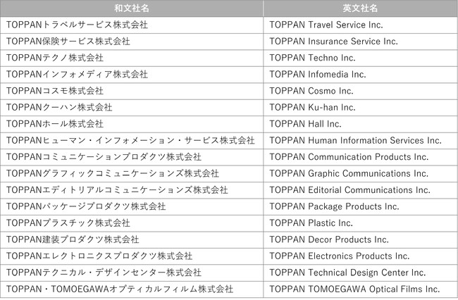 TOPPANグループ、国内関係会社17社の商号を変更