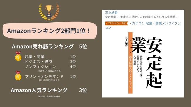 【Amazonランキング2部門1位受賞！】キャリアデザインの指南書『安定起業～安定志向だからこそ起業するという人生戦略～』がベストセラーにランクイン！