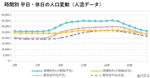 パスコ クラウド型商圏分析ソフト「MarketPlanner」の分析機能を向上