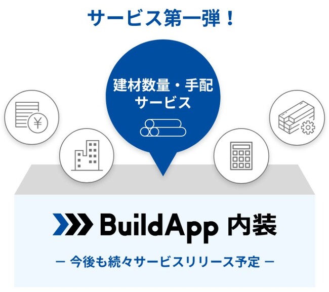 BIM設計-製造-施工支援プラットフォーム「BuildApp」から、内装仕上工事向け新サービス「BuildApp内装　建材数量・手配」を商用提供開始