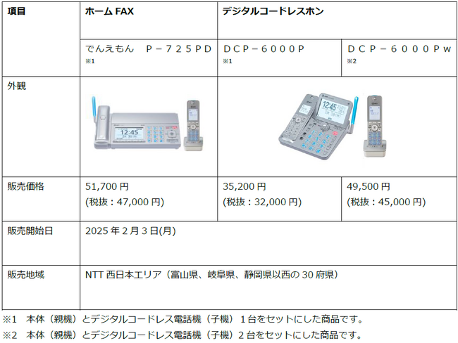 新型ホームファクス、デジタルコードレスホンの販売開始について